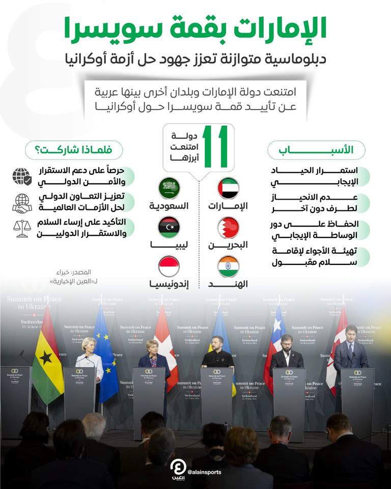 قمة سويسرا حول أوكرانيا بحضور الإمارات والسعودية