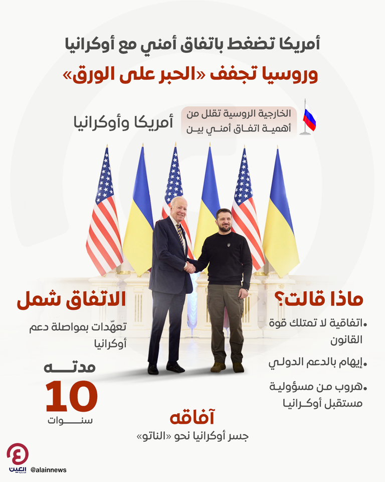 الرئيس الأمريكي جو بايدن خلال توقيع اتفاق أمني مع نظيره الأوكراني