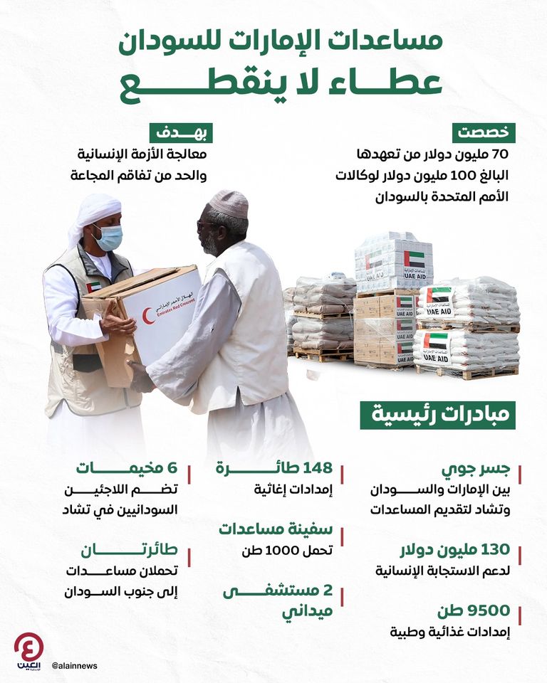 مساعدات إماراتية إلى السودان