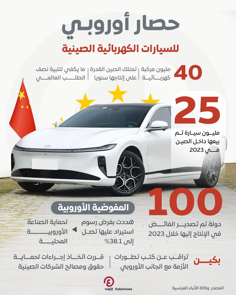 أوروبا تفرض قيودا جديدة على السيارات الكهربائية الصينية