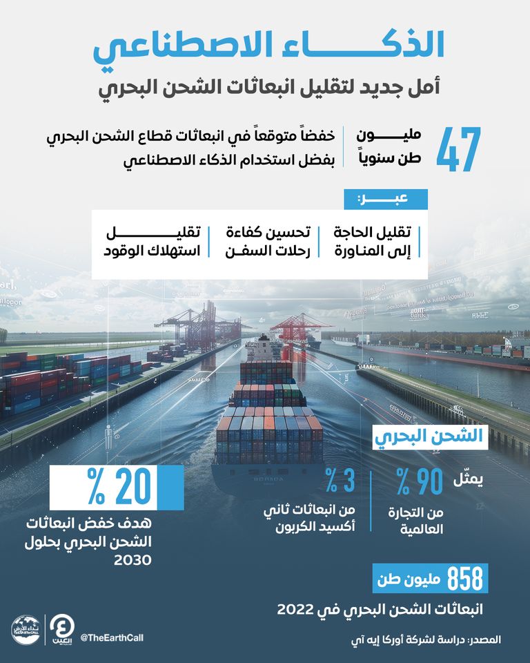 الذكاء الاصطناعي.. أمل جديد لتقليل انبعاثات الشحن البحري