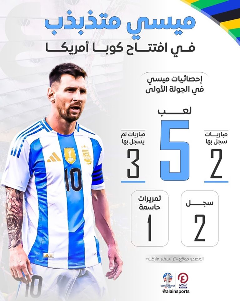 ليونيل ميسي نجم الأرجنتين