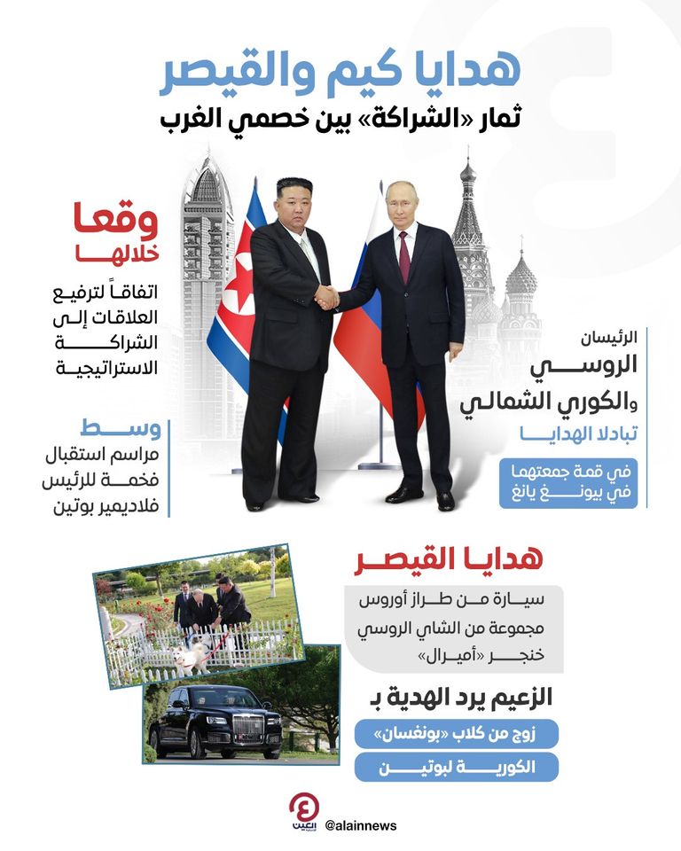 هدية كيم لبوتين