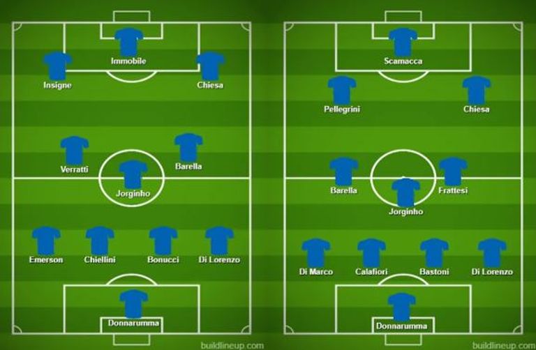 تشكيل إيطاليا بين يورو 2020 و2024 إيطاليا وإسبانيا في يورو 2020