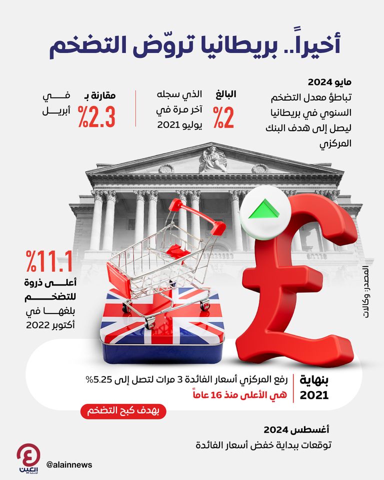 بريطانيا تروّض التضخم بريطانيا تروّض التضخم