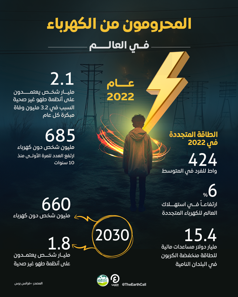 العالم يعاني أزمات انقطاع الكهرباء