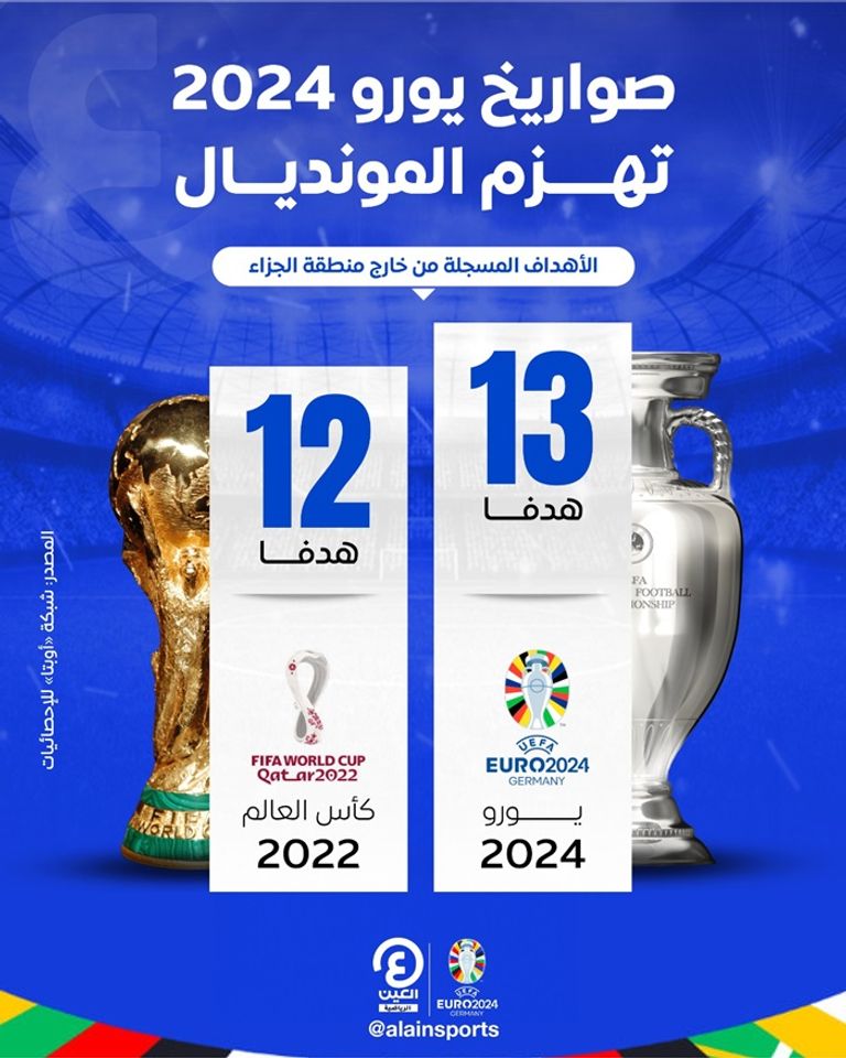 هاري كين مهاجم المنتخب الإنجليزي