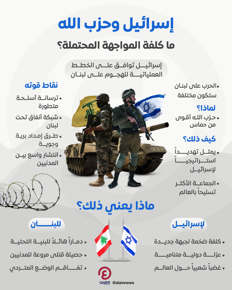 تصاعد الدخان أثناء القصف الإسرائيلي على قرية الخيام في جنوب لبنان