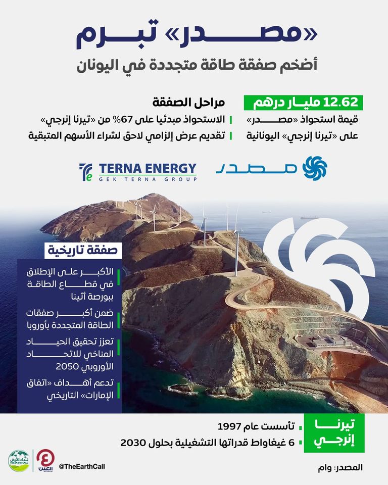 «مصدر» توقع أكبر صفقة طاقة متجددة في اليونان