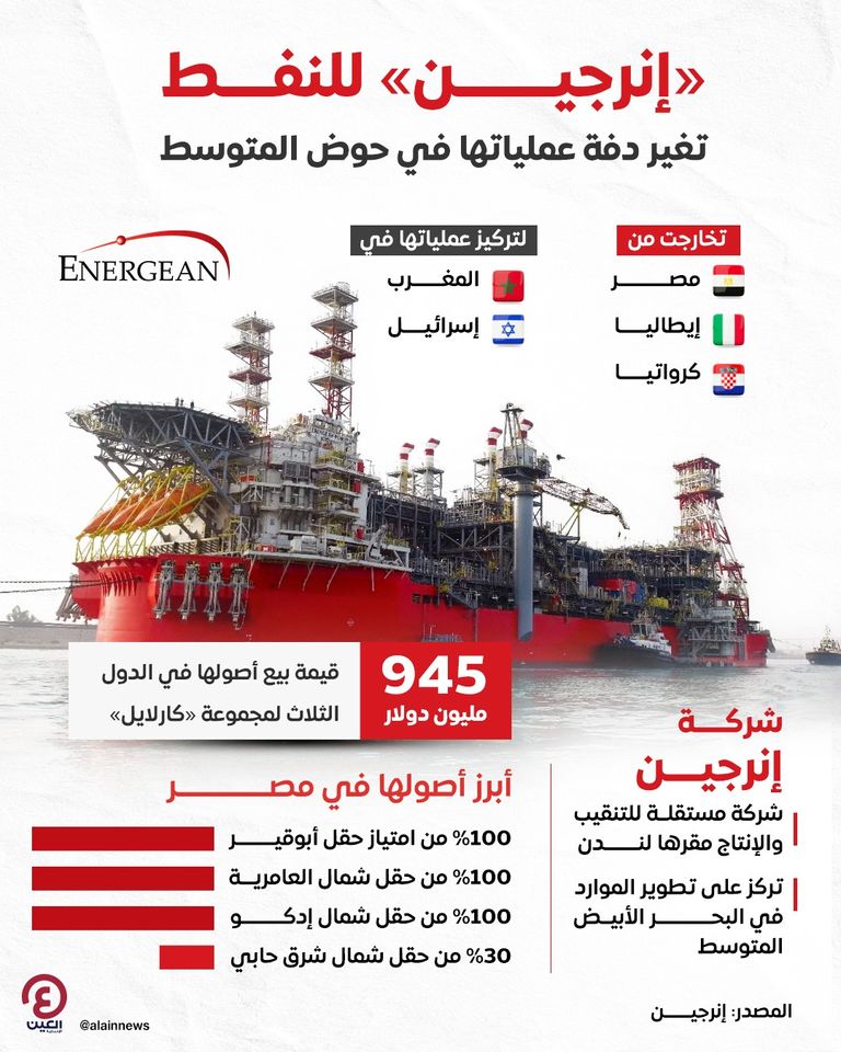 شركة إنرجين تتخارج من مصر