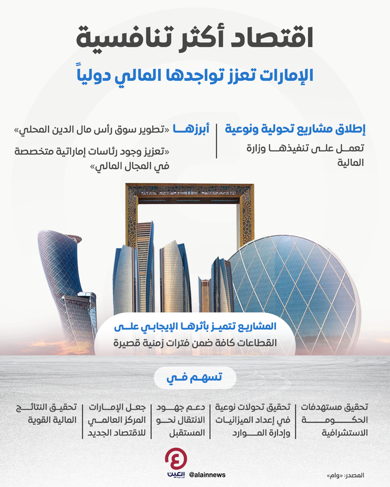 اقتصاد دولة الإمارات