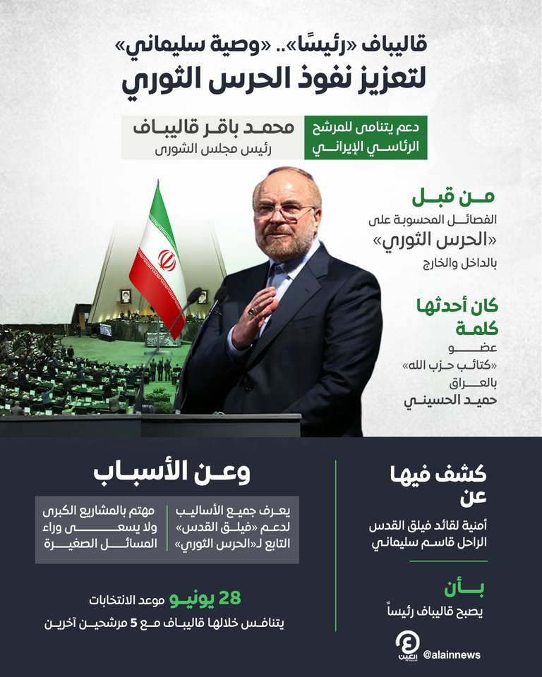 المرشح الرئاسي الإيراني محمد باقر قاليباف - أرشيفية