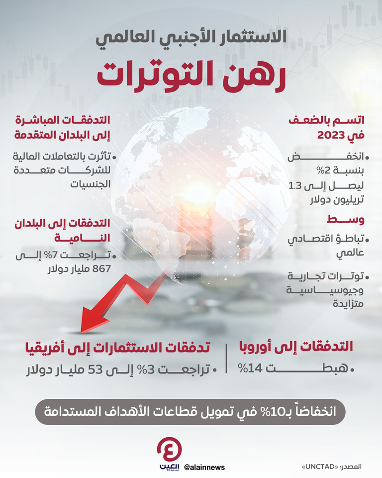 الاستثمار الأجنبي حول العالم