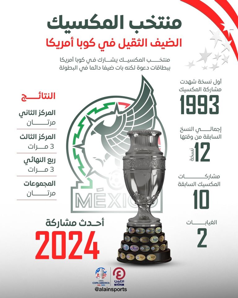 منتخب المكسيك