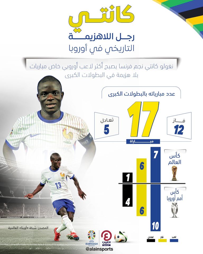 نغولو كانتي نجم منتخب فرنسا