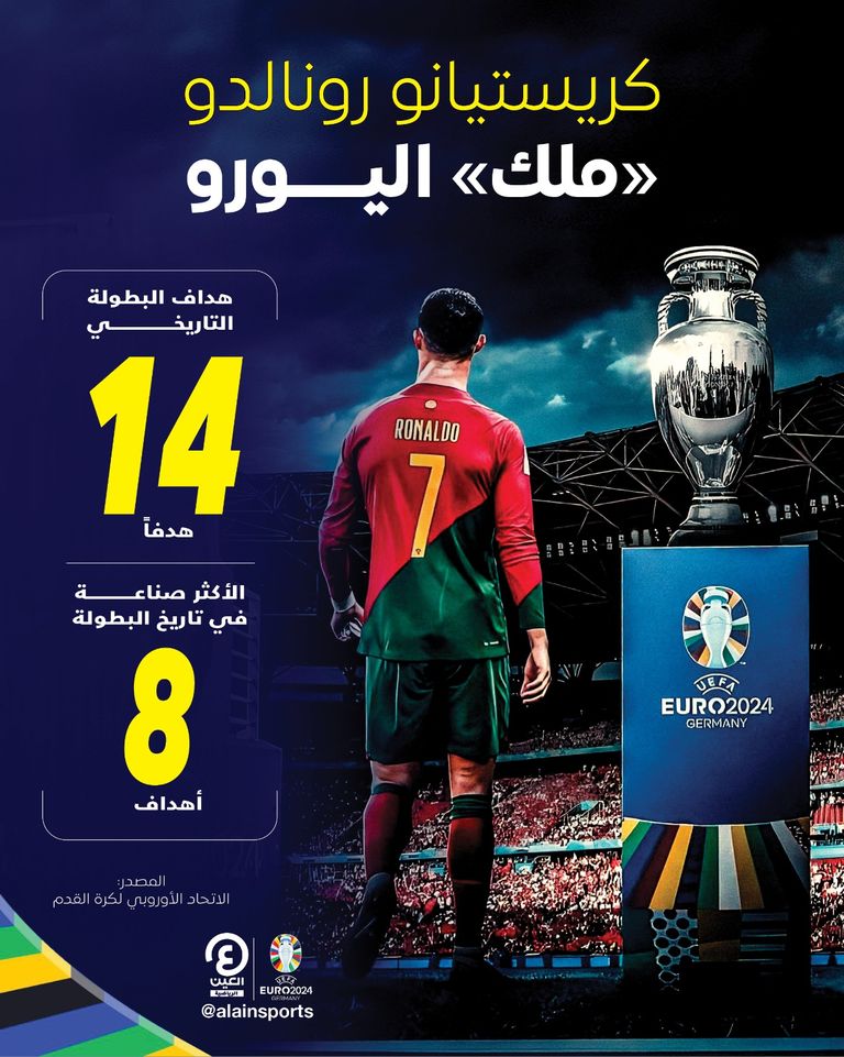 كريستيانو رونالدو