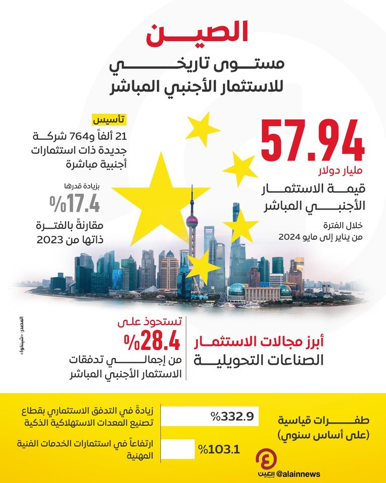 نمو الاقتصاد الصيني