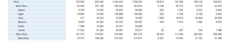 الإمارات وجهة مفضلة للاستثمار الأجنبي المباشر