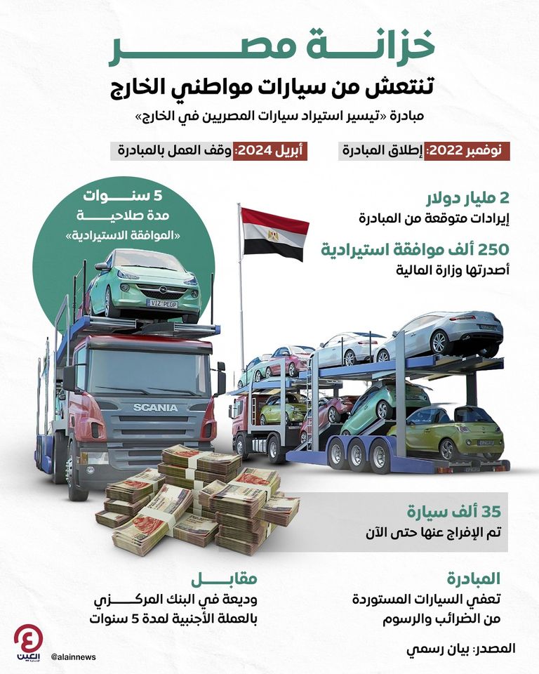 سيارات المصريين بالخارج