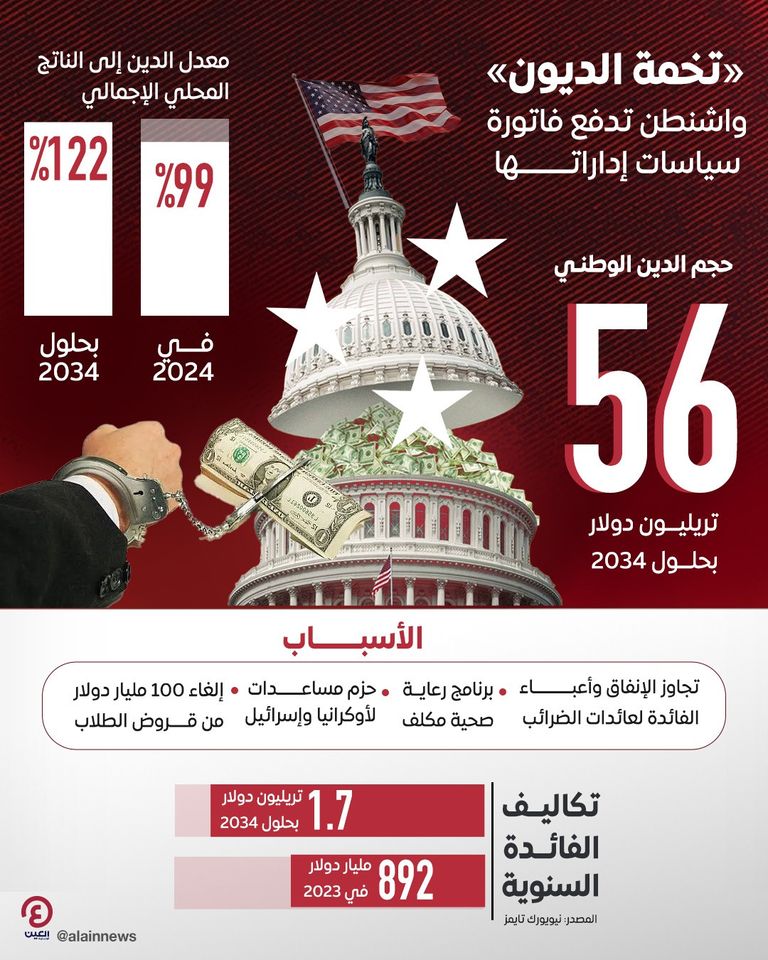 تخمة بالديون الأمريكية - تعبيرية