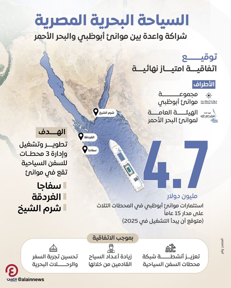الموانئ المصرية المستفيدة بالمشروع