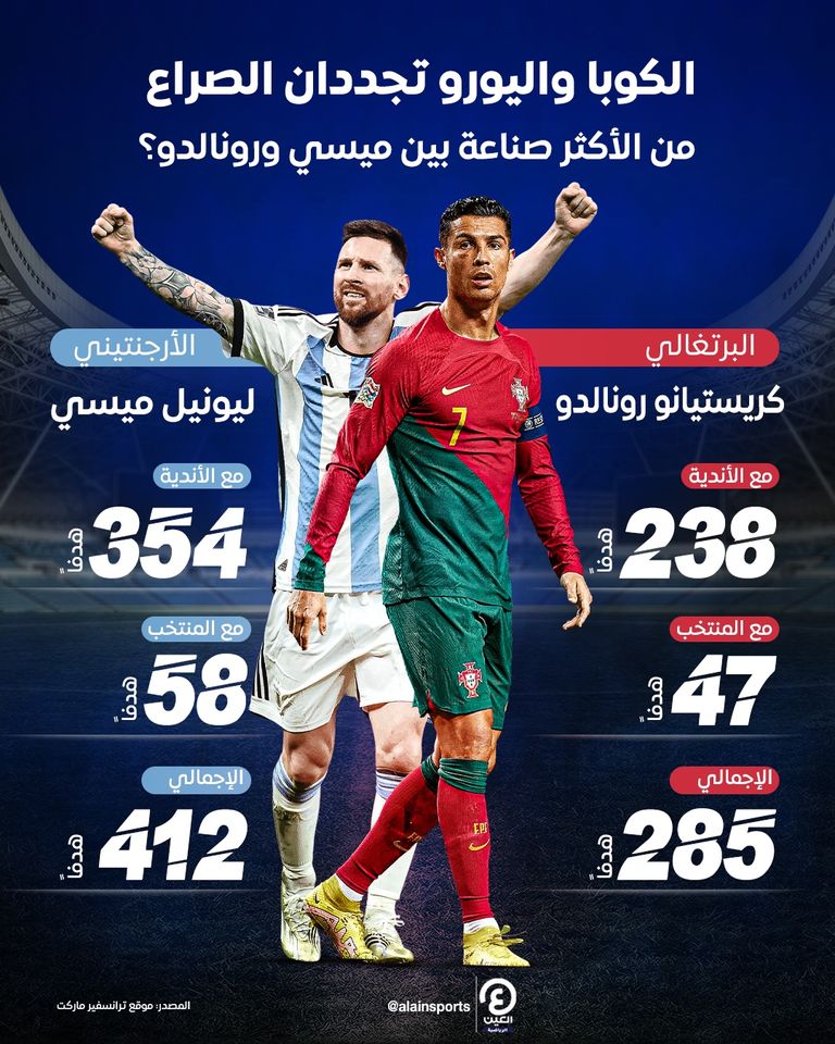 ليونيل ميسي وكريستيانو رونالدو