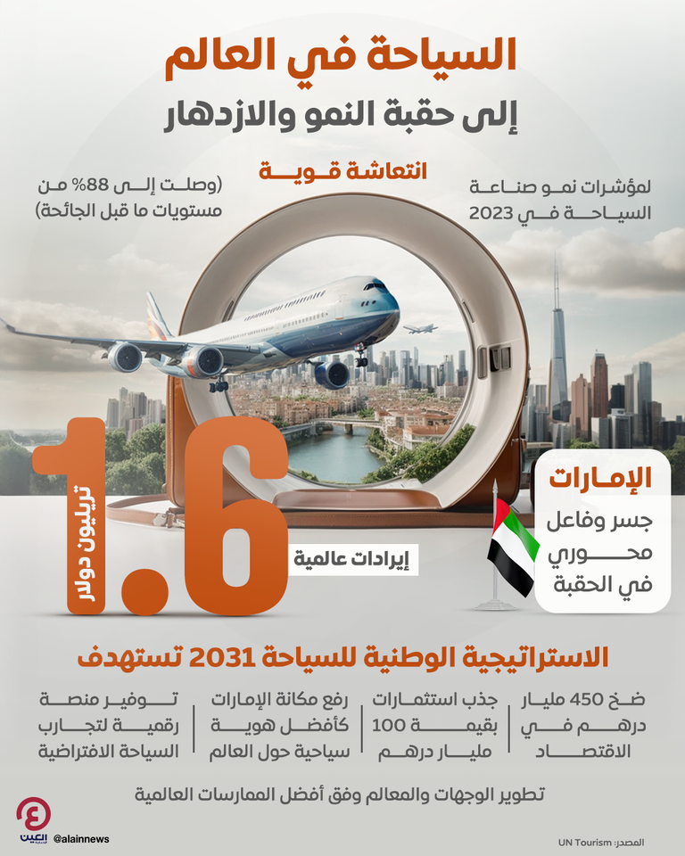 السياحة في دولة الإمارات