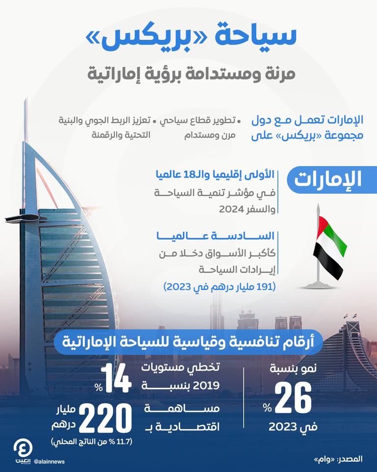 السياحة في دولة الإمارات
