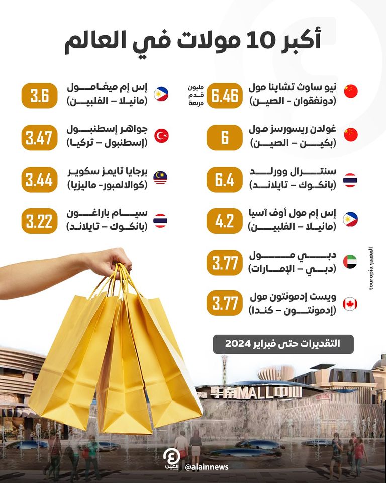 مولات تجارية