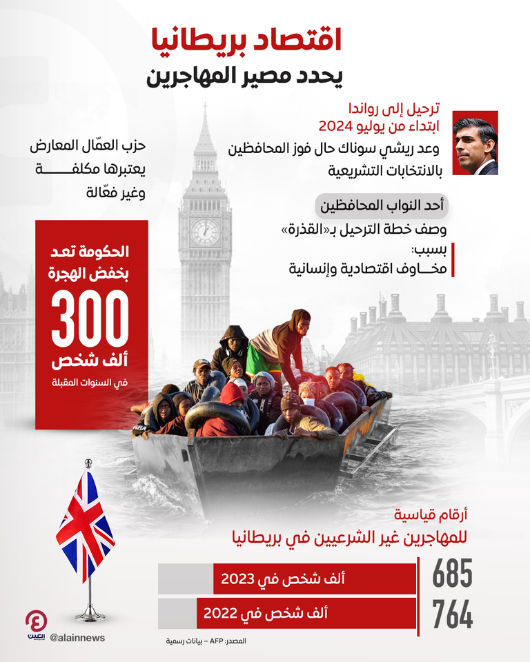 أزمة الهجرة غير الشرعية في بريطانيا