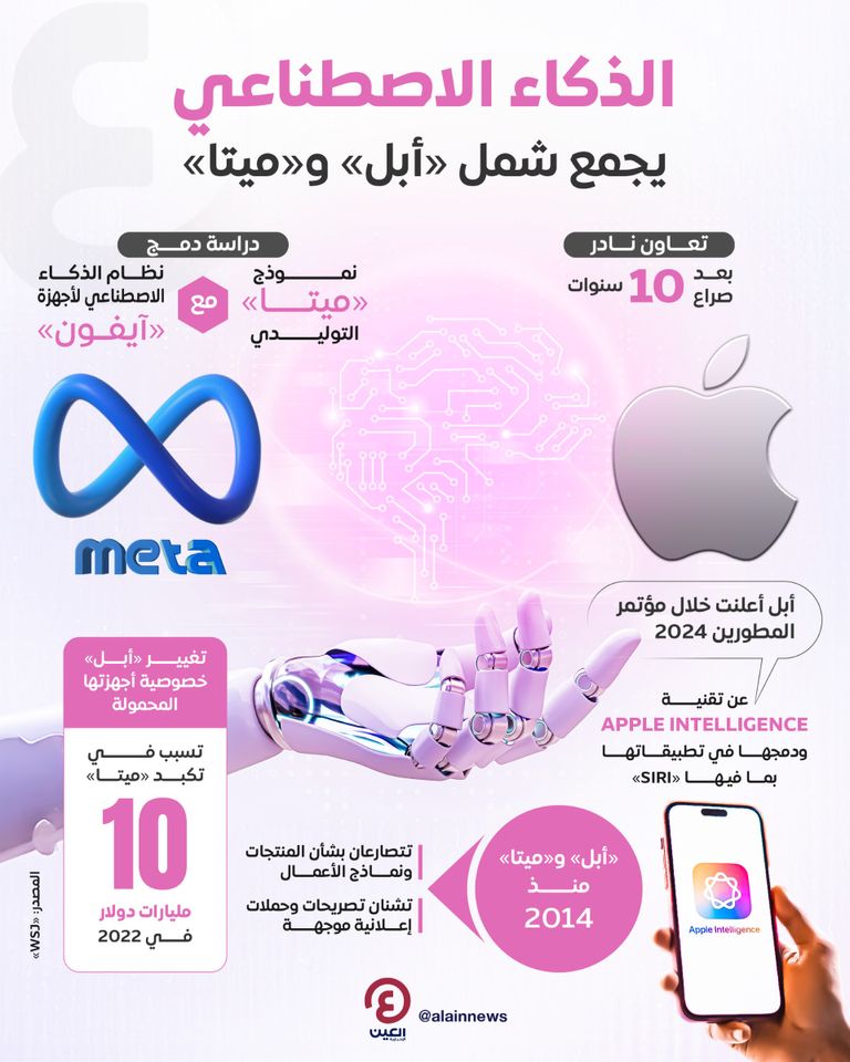 الذكاء الاصطناعي