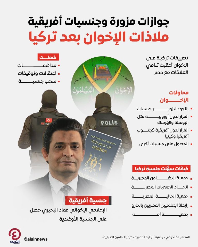 ملاذات الإخوان بعد تركيا