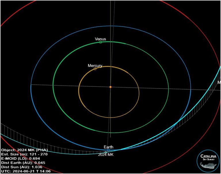 الكويكب "2024 MK" يصل على مقربة كبيرة من الأرض يوم السبت