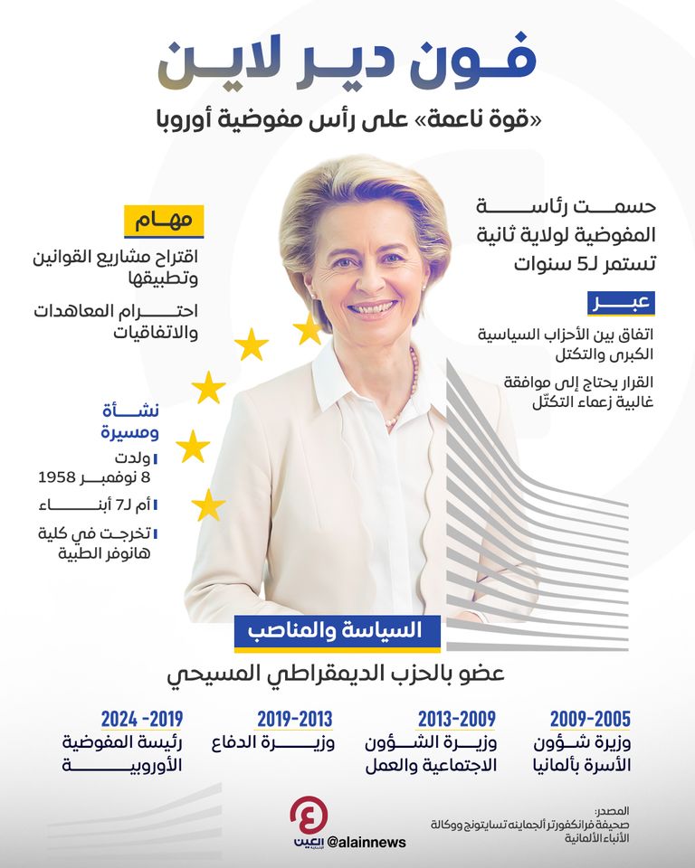 رئيسة المفوضية الأوروبية أورسولا فون دير لاين