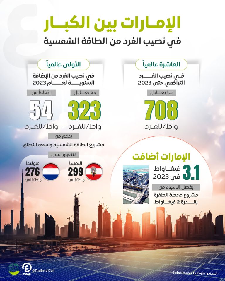 ريادة إماراتية في مجال الطاقة الشمسية