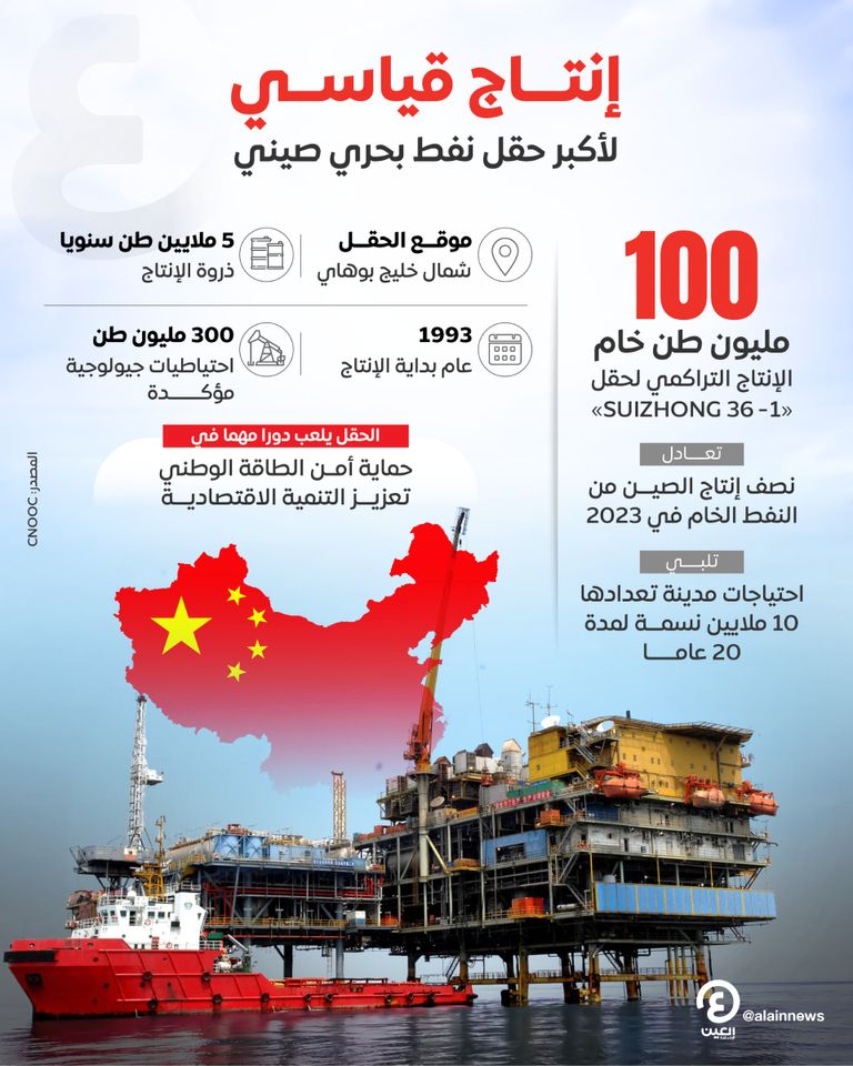 حقل نفط بحري صيني