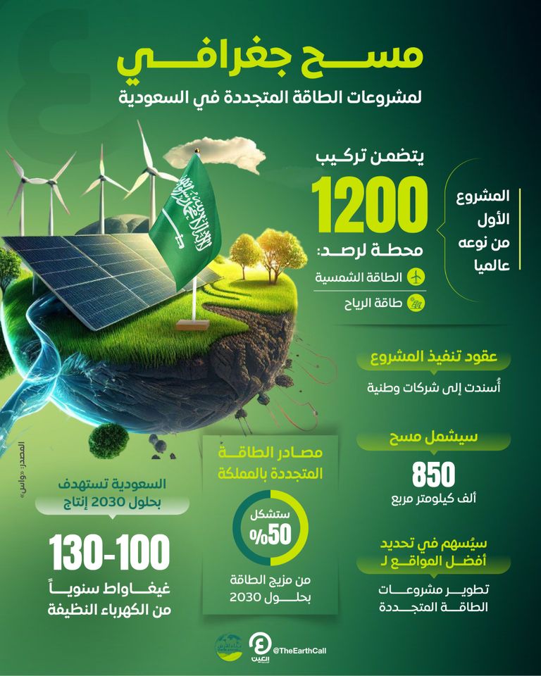 السعودية تطلق المسح الجغرافي لمشروعات الطاقة المتجددة في المملكة