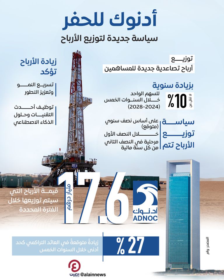 «أدنوك للحفر» تعتمد سياسة توزيع أرباح جديدة