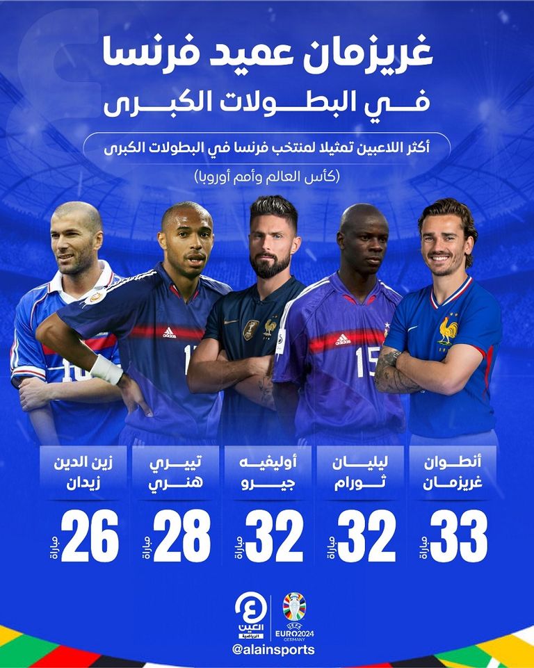 أنطوان غريزمان - منتخب فرنسا