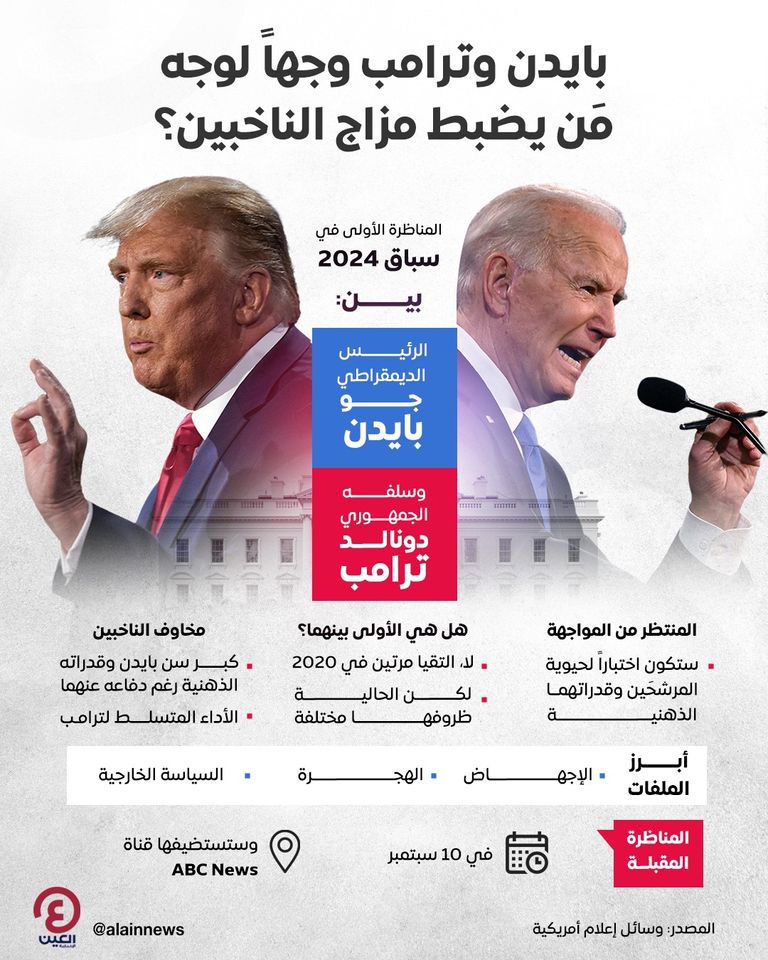 بايدن وترامب في مناظرة سابقة