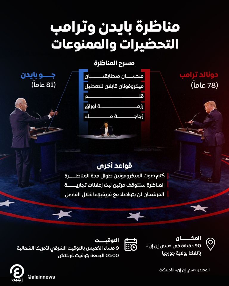 بايدن وترامب في مناظرة سابقة