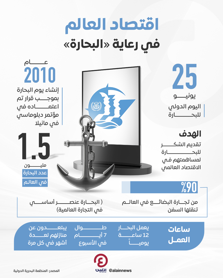 اقتصاد العالم في رعاية «البحارة»  اقتصاد العالم في رعاية «البحارة»