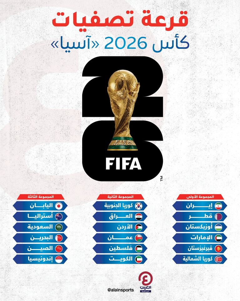 نتائج قرعة تصفيات كأس العالم آسيا 2026