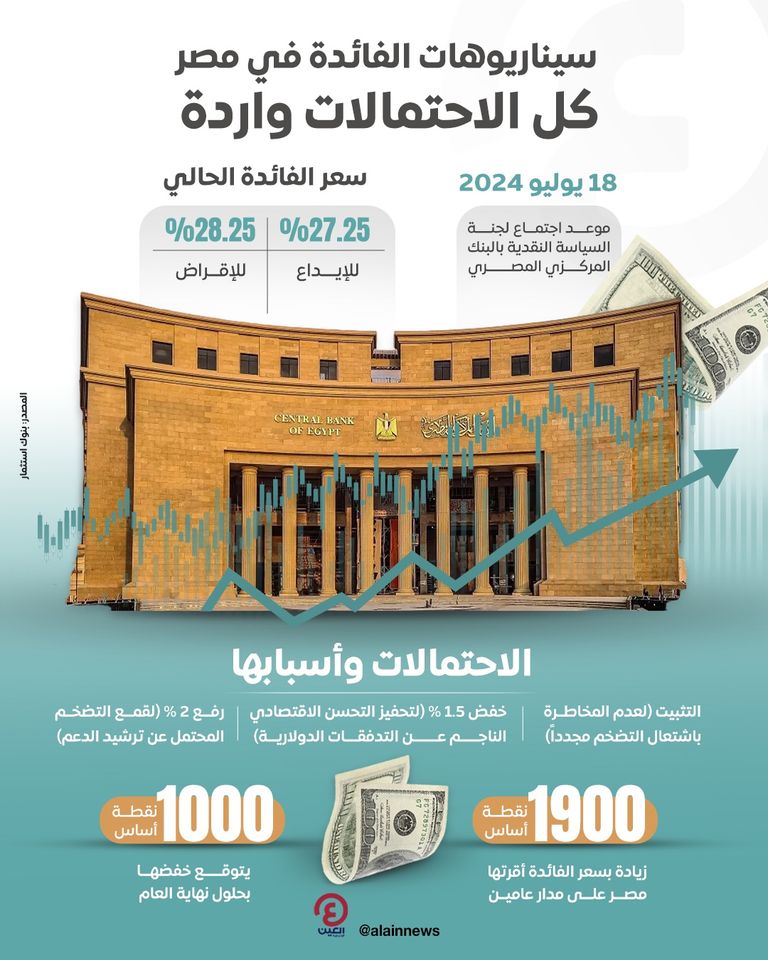 البنك المركزي المصري- تعبيرية