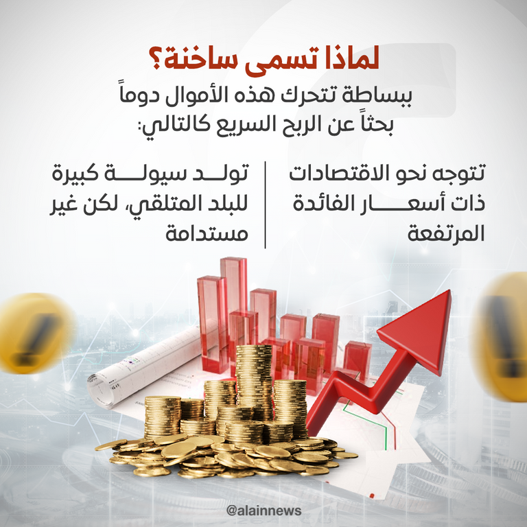 الدولار الأمريكي والجنيه المصري 