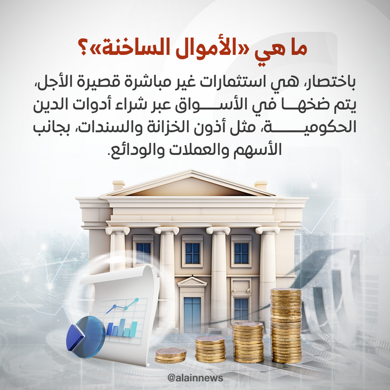 الدولار الأمريكي والجنيه المصري 