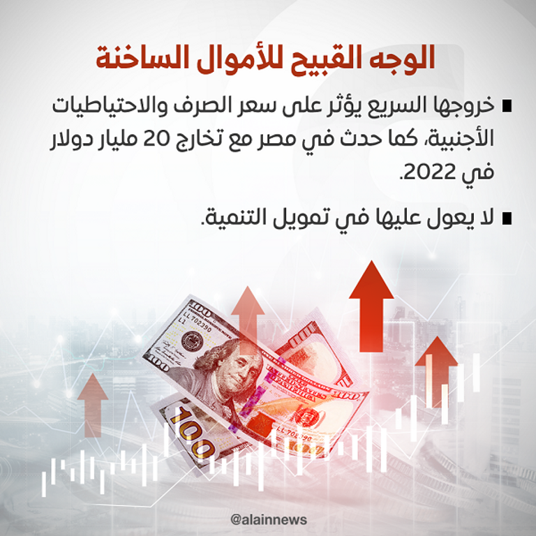 الدولار الأمريكي والجنيه المصري 