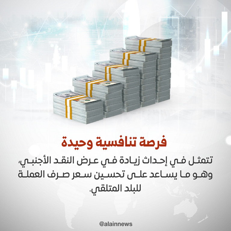 الدولار الأمريكي والجنيه المصري 