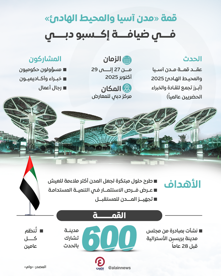 مدينة إكسبو دبي