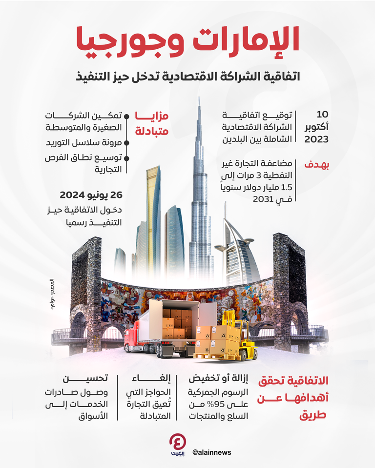 الإمارات وجورجيا.. اتفاقية الشراكة الاقتصادية الشاملة تدخل حيز التنفيذ شراكة اقتصادية واعدة بين الإمارات وجورجيا